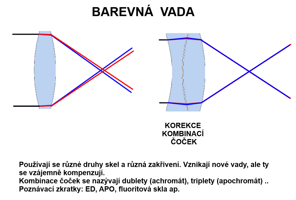 Barevná vada