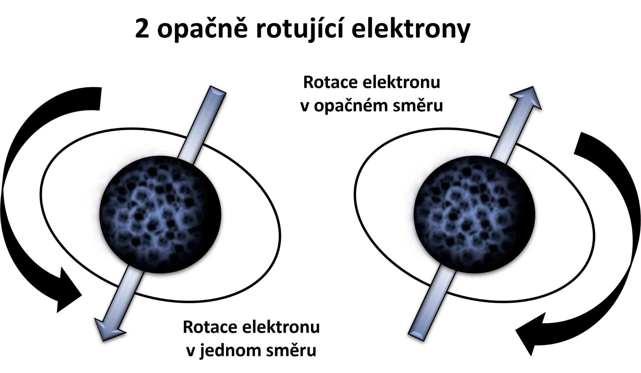 Antiferomagneticka spintronika iQLANDIA