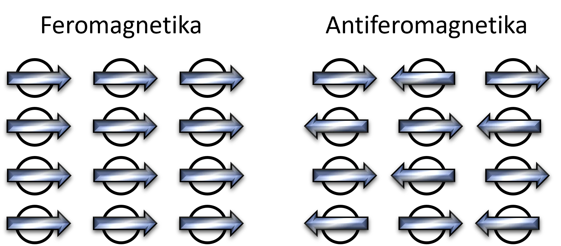 Antiferomagneticka spintronika iQLANDIA 2